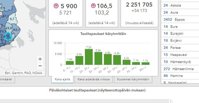 koronavírus tájékoztatás Finnországban